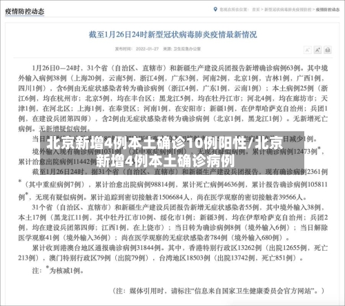 北京新增4例本土确诊10例阳性/北京新增4例本土确诊病例-第2张图片