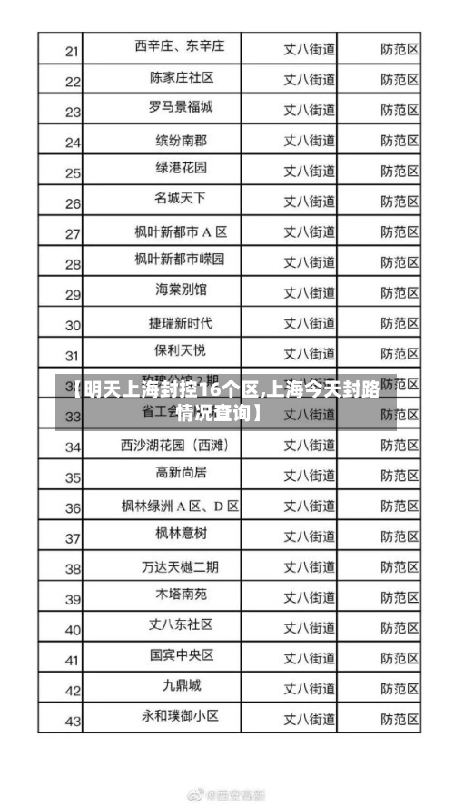 【明天上海封控16个区,上海今天封路情况查询】