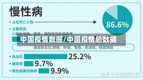 中国疫情数掘/中国疫情总数据