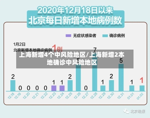 上海新增4个中风险地区/上海新增2本地确诊中风险地区-第2张图片