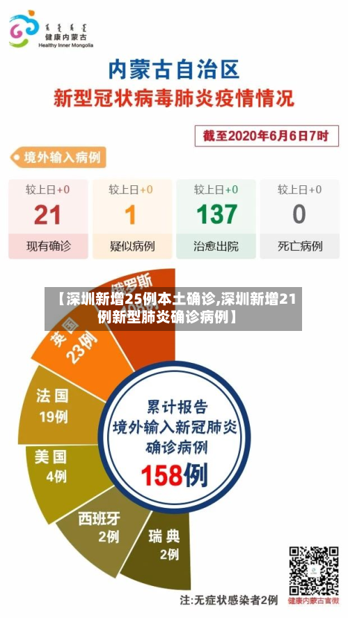 【深圳新增25例本土确诊,深圳新增21例新型肺炎确诊病例】-第2张图片