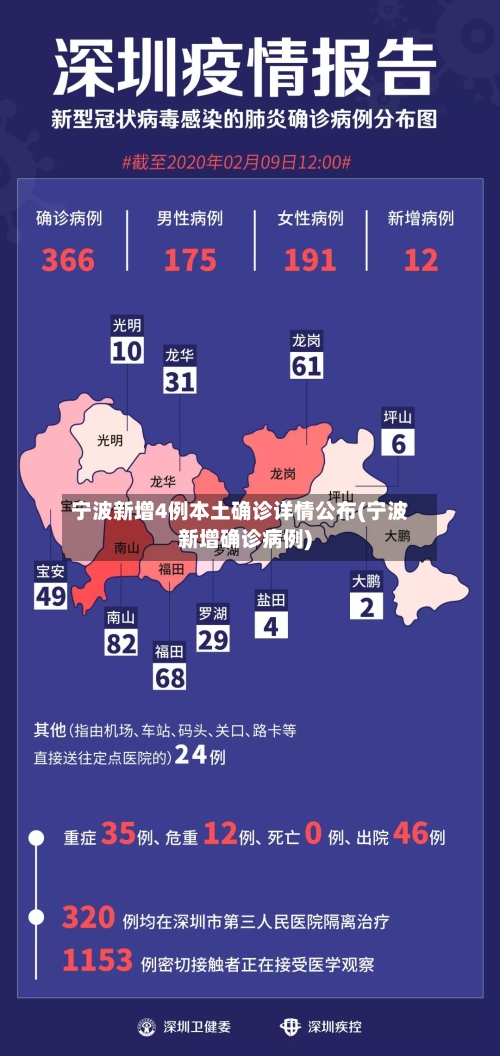 宁波新增4例本土确诊详情公布(宁波新增确诊病例)-第2张图片