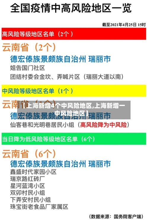 【上海新增4个中风险地区,上海新增一中风险地区】