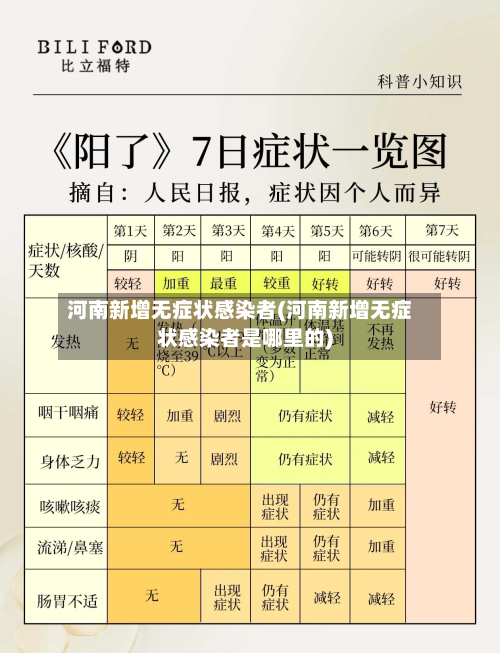 河南新增无症状感染者(河南新增无症状感染者是哪里的)-第3张图片