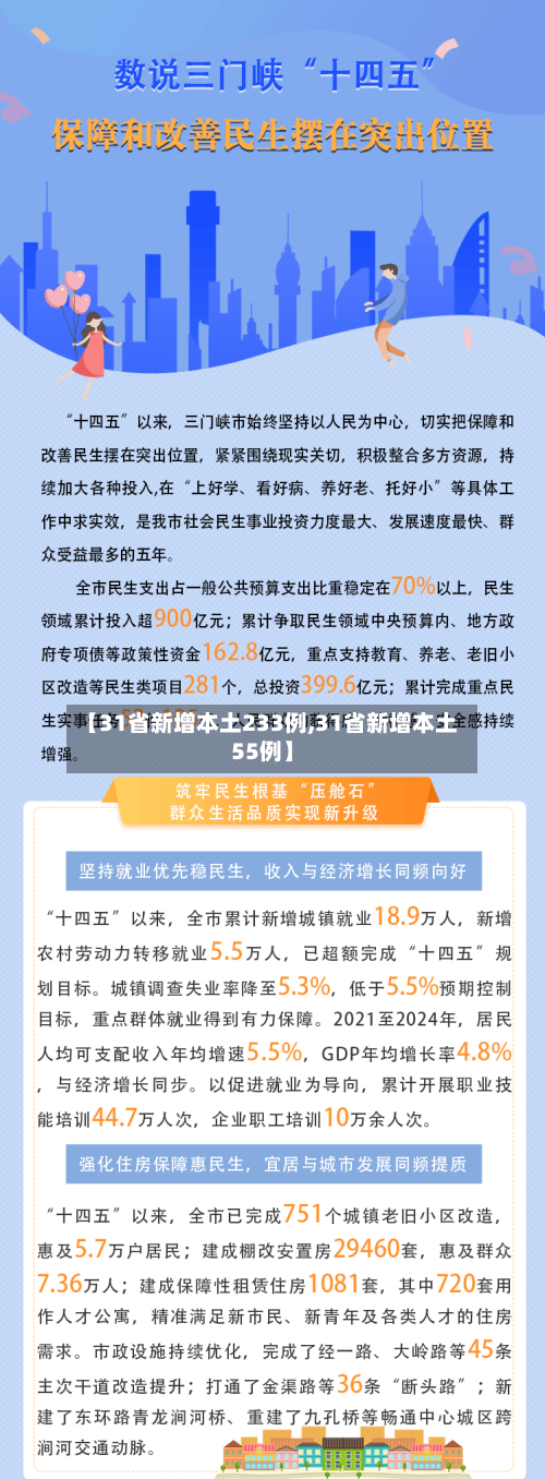 【31省新增本土233例,31省新增本土55例】