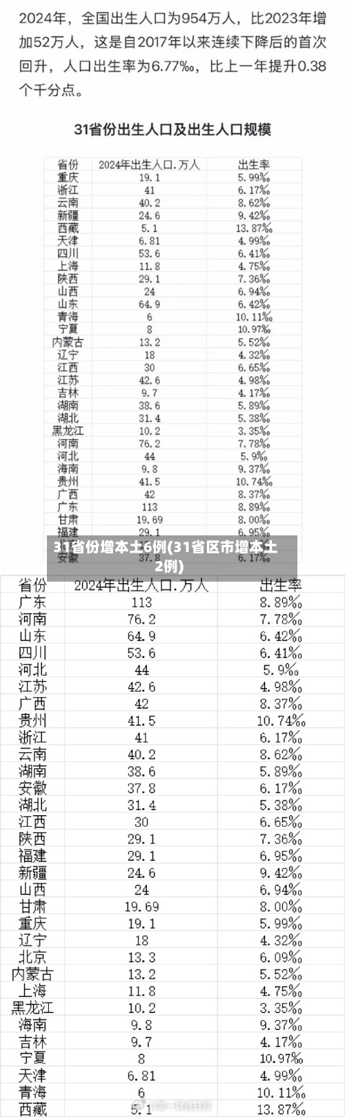 31省份增本土6例(31省区市增本土2例)-第2张图片