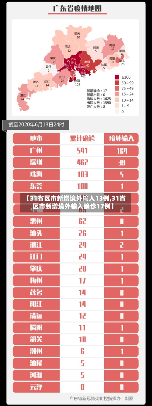 【31省区市新增境外输入13例,31省区市新增境外输入确诊17例】