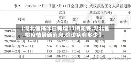 【湖北仙桃昨日新增11例阳性,湖北仙桃疫情最新消息,确诊病有多少】