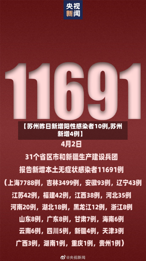 【苏州昨日新增阳性感染者10例,苏州新增4例】-第3张图片