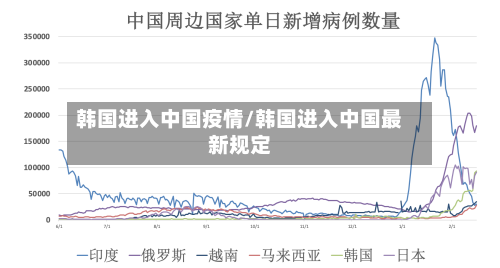韩国进入中国疫情/韩国进入中国最新规定-第2张图片