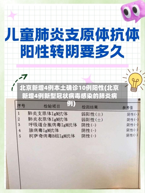 北京新增4例本土确诊10例阳性(北京新增4例新型冠状病毒感染的肺炎病例)-第2张图片