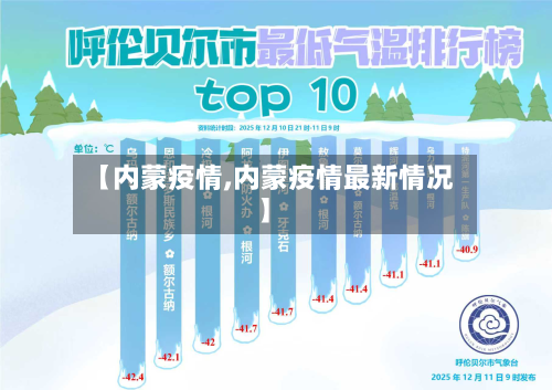 【内蒙疫情,内蒙疫情最新情况】