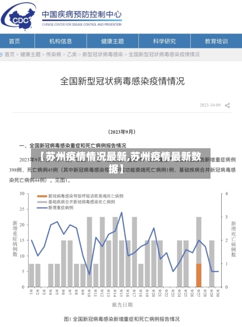 【苏州疫情情况最新,苏州疫情最新数据】