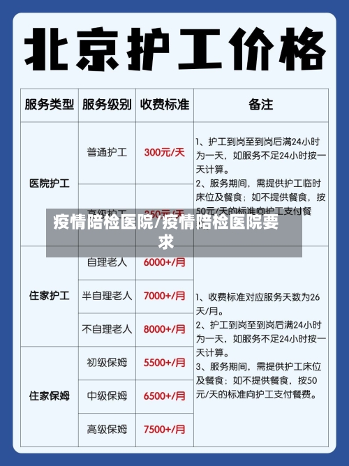 疫情陪检医院/疫情陪检医院要求