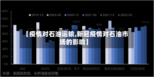 【疫情对石油运输,新冠疫情对石油市场的影响】-第2张图片