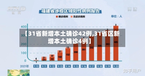 【31省新增本土确诊42例,31省区新增本土确诊4例】-第3张图片
