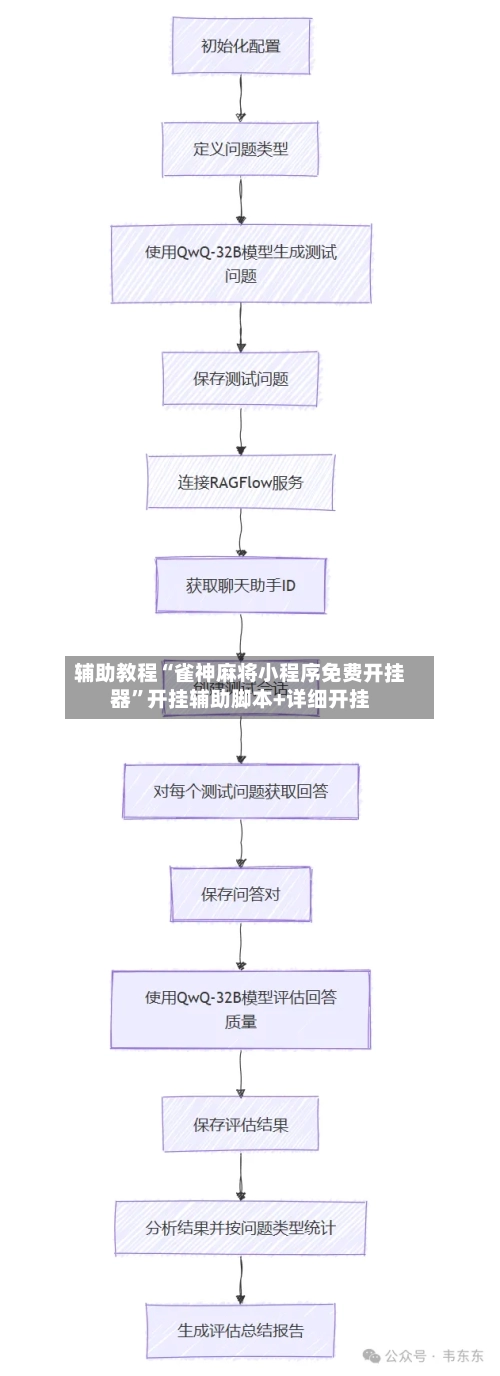 辅助教程“雀神麻将小程序免费开挂器	”开挂辅助脚本+详细开挂-第2张图片