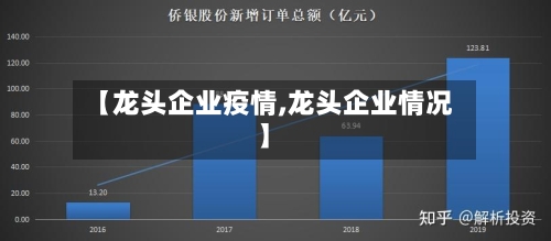 【龙头企业疫情,龙头企业情况】-第2张图片