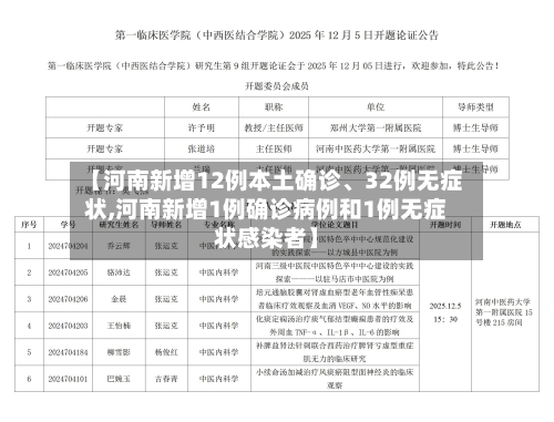 【河南新增12例本土确诊、32例无症状,河南新增1例确诊病例和1例无症状感染者】-第2张图片