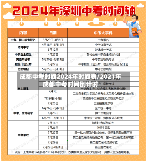 成都中考时间2024年时间表/2021年成都中考时间倒计时