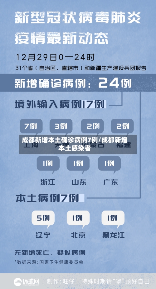 成都新增本土确诊病例7例/成都新增本土感染者