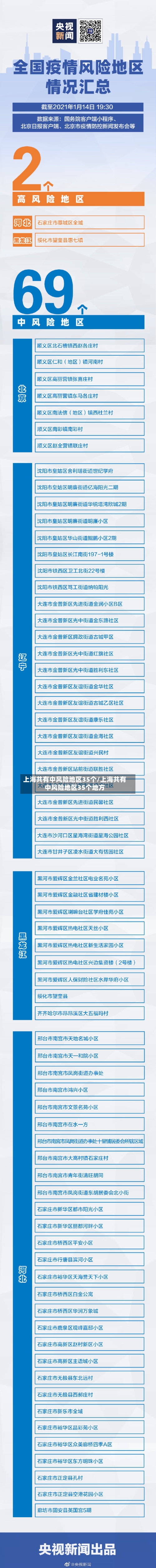 上海共有中风险地区35个/上海共有中风险地区35个地方