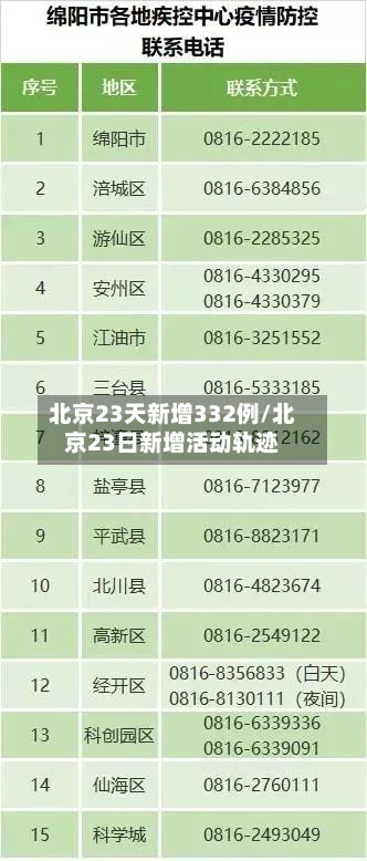北京23天新增332例/北京23日新增活动轨迹
