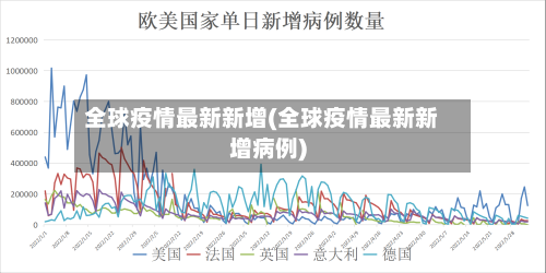 全球疫情最新新增(全球疫情最新新增病例)