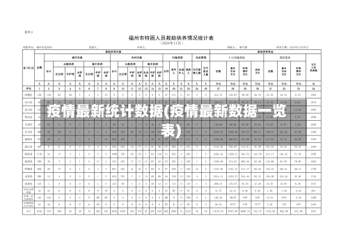 疫情最新统计数据(疫情最新数据一览表)
