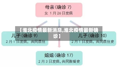 【淮北疫情最新消息,淮北疫情最新确诊】