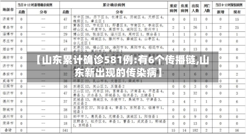 【山东累计确诊581例:有6个传播链,山东新出现的传染病】