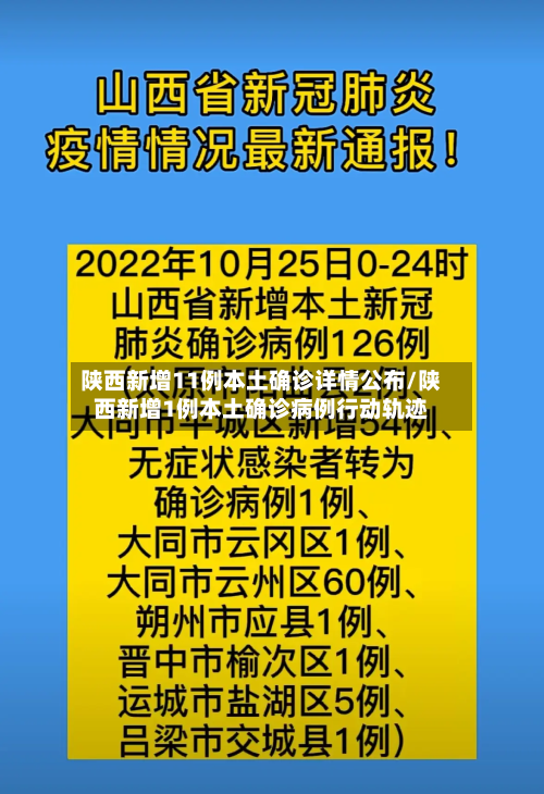 陕西新增11例本土确诊详情公布/陕西新增1例本土确诊病例行动轨迹