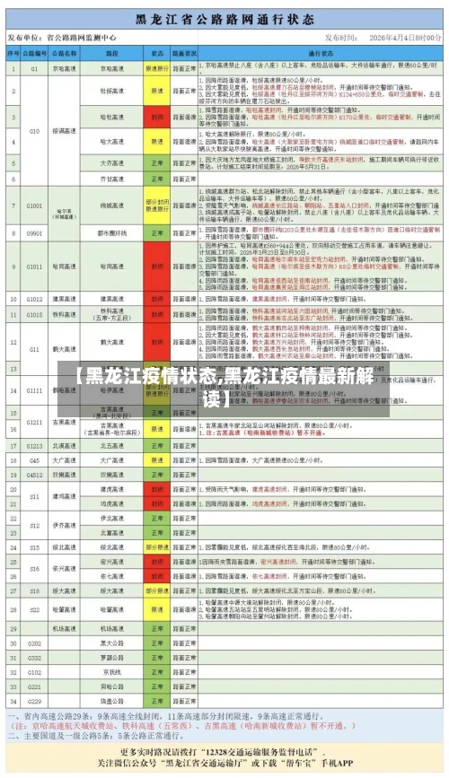 【黑龙江疫情状态,黑龙江疫情最新解读】-第2张图片