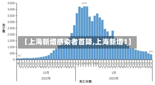 【上海新增感染者首降,上海新增1】-第3张图片