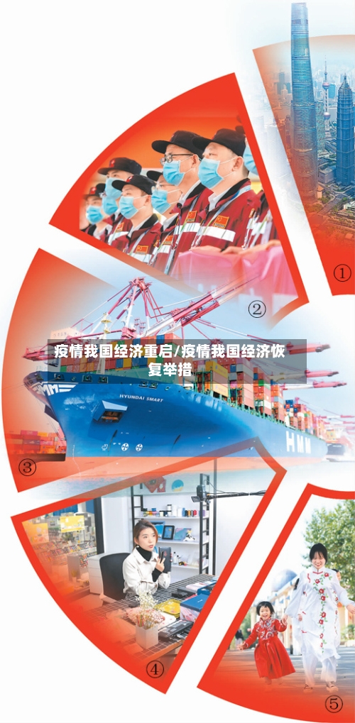 疫情我国经济重启/疫情我国经济恢复举措-第2张图片