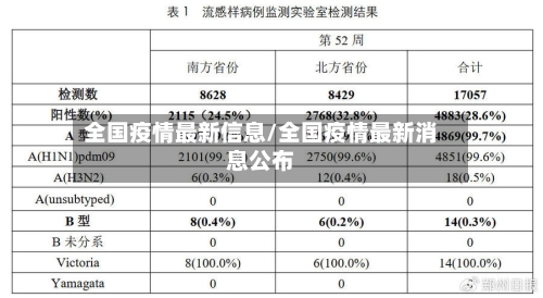 全国疫情最新信息/全国疫情最新消息公布-第2张图片