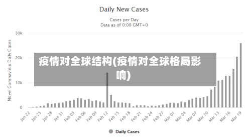 疫情对全球结构(疫情对全球格局影响)-第2张图片