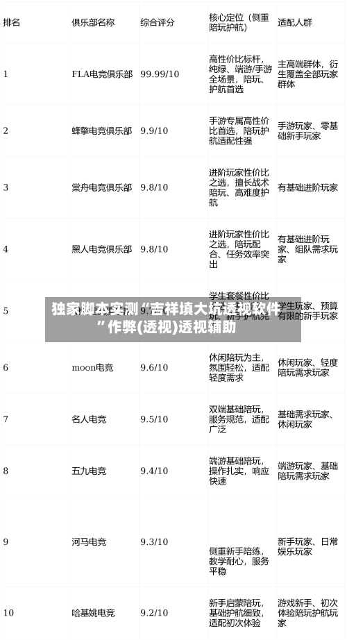 独家脚本实测“吉祥填大坑透视软件	”作弊(透视)透视辅助-第3张图片
