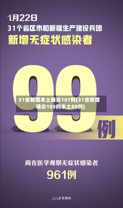 31省新增本土确诊107例(31省新增确诊103例本土88例)