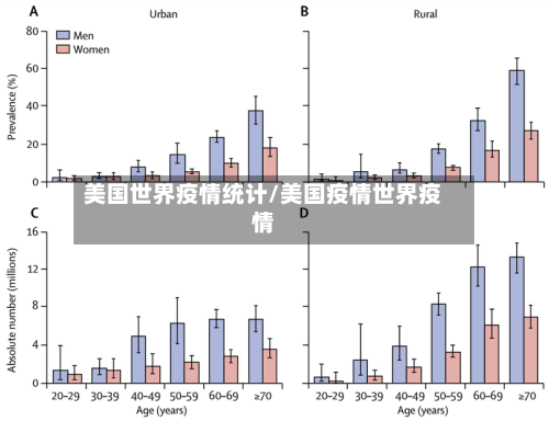 美国世界疫情统计/美国疫情世界疫情-第3张图片