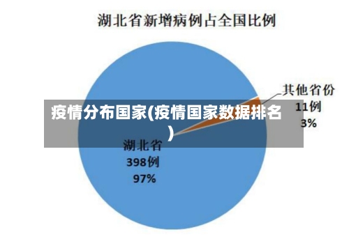 疫情分布国家(疫情国家数据排名)-第2张图片