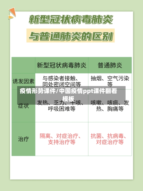 疫情形势课件/中国疫情ppt课件翻看模板-第2张图片
