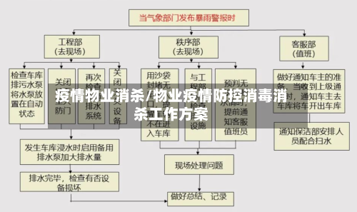 疫情物业消杀/物业疫情防控消毒消杀工作方案