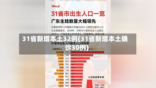 31省新增本土32例(31省新增本土确诊30例)-第2张图片