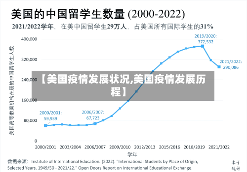 【美国疫情发展状况,美国疫情发展历程】