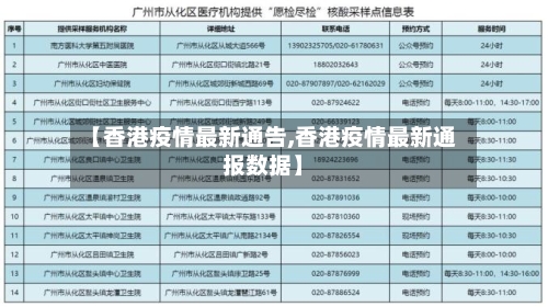 【香港疫情最新通告,香港疫情最新通报数据】-第2张图片
