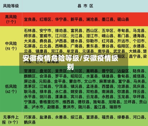 安徽疫情危险等级/安徽疫情级别-第2张图片