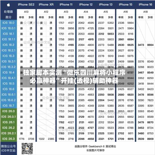 独家脚本实测“微乐四川麻将小程序必赢神器	”开挂(透视)辅助神器-第2张图片
