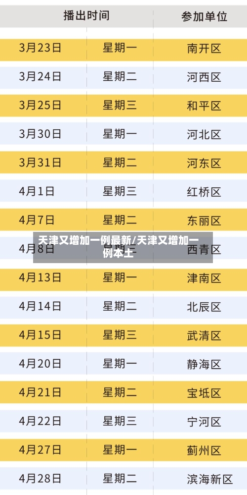 天津又增加一例最新/天津又增加一例本土