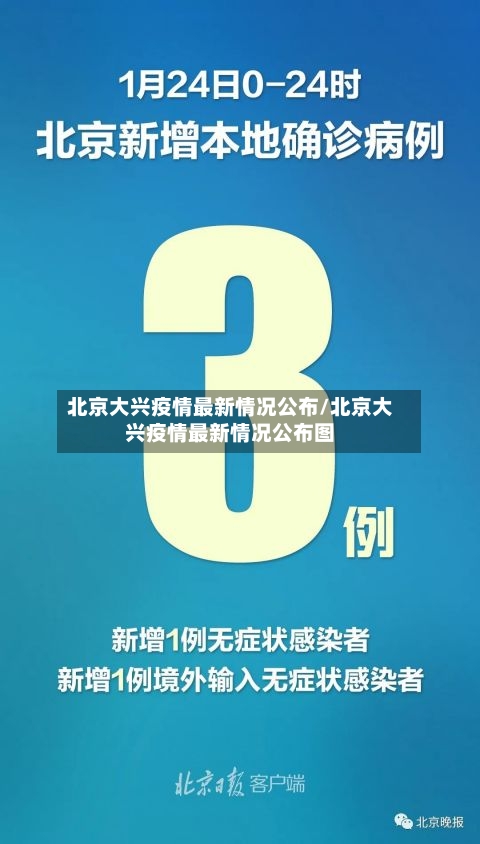 北京大兴疫情最新情况公布/北京大兴疫情最新情况公布图